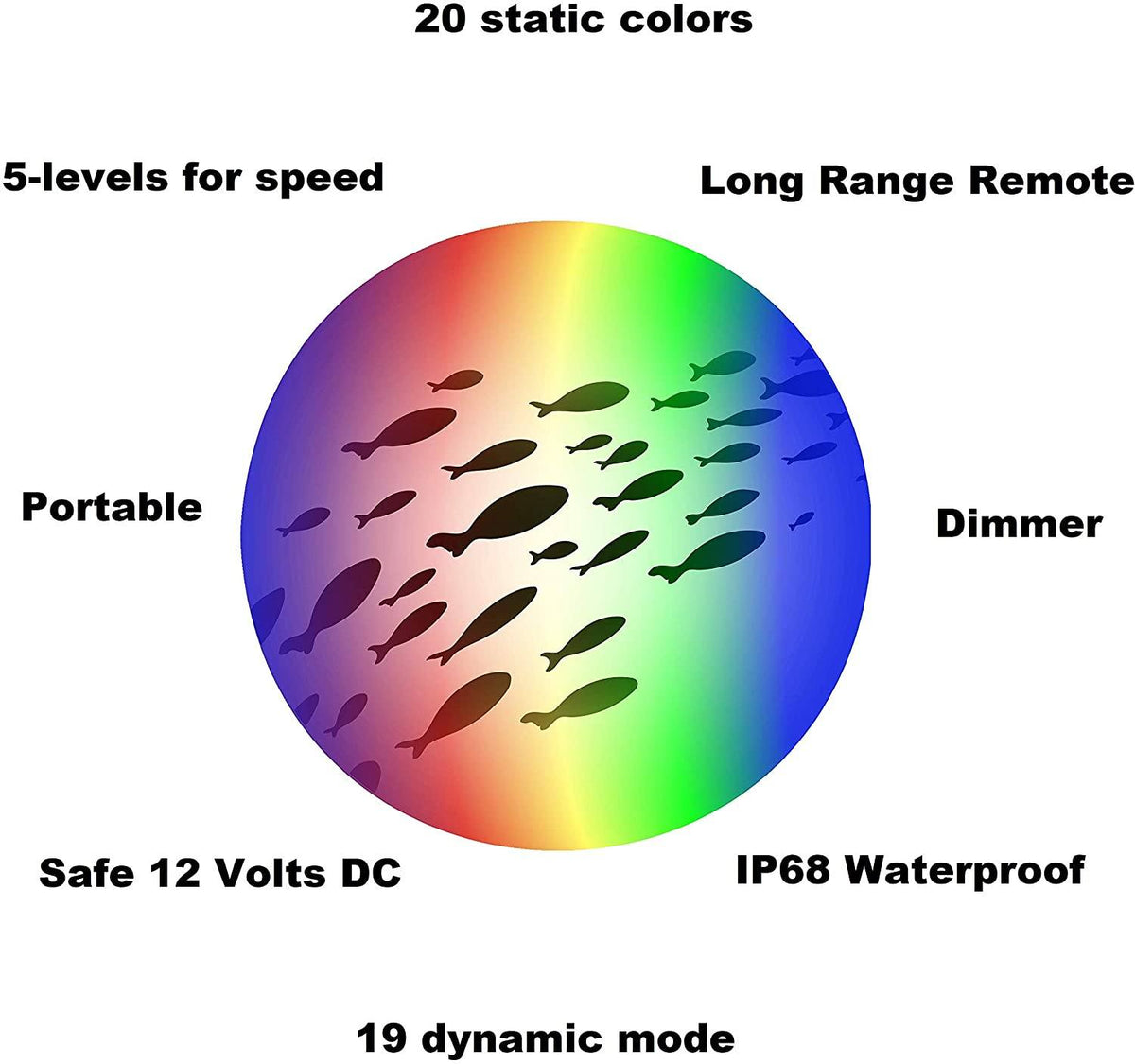 Multi Color Color Changing Dock15000 Underwater Fishing Light with Remote Control - Green Blob Outdoors